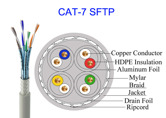 کابل مسی Cat7 SFTP دو شیلددار FTP 23AWG شبکه پرسرعت کابل نظامی 10 گیگابایتی GG45