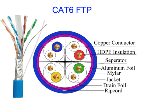 کابل شبکه مسی پرسرعت Common Computer Cat6 FTP UTP STP 4 Pair 0.565