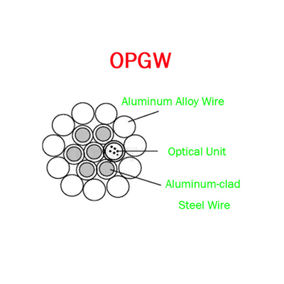 کابل فیبر نوری OPGW ADSS 24B1.3 Range 60 130 Power Communication Metal Wires