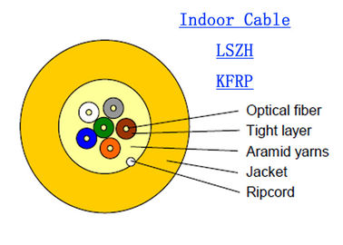 کابل زرهی فیبر نوری داخلی G657A2 Kevlar GJPFJH 12 Core SM 6B6 0.9mm