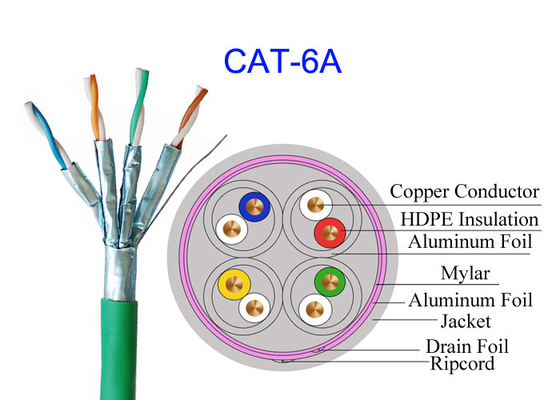 Cat6A Shielded Lan Electric Copper Cable FTP 23AWG High Speed ​​Network White Cat7 SFTP