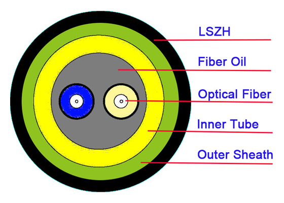کابل زرهی فیبر نوری 2 هسته ای فضای باز G657A2 Mini ADSS کابل برق نخ آرامید